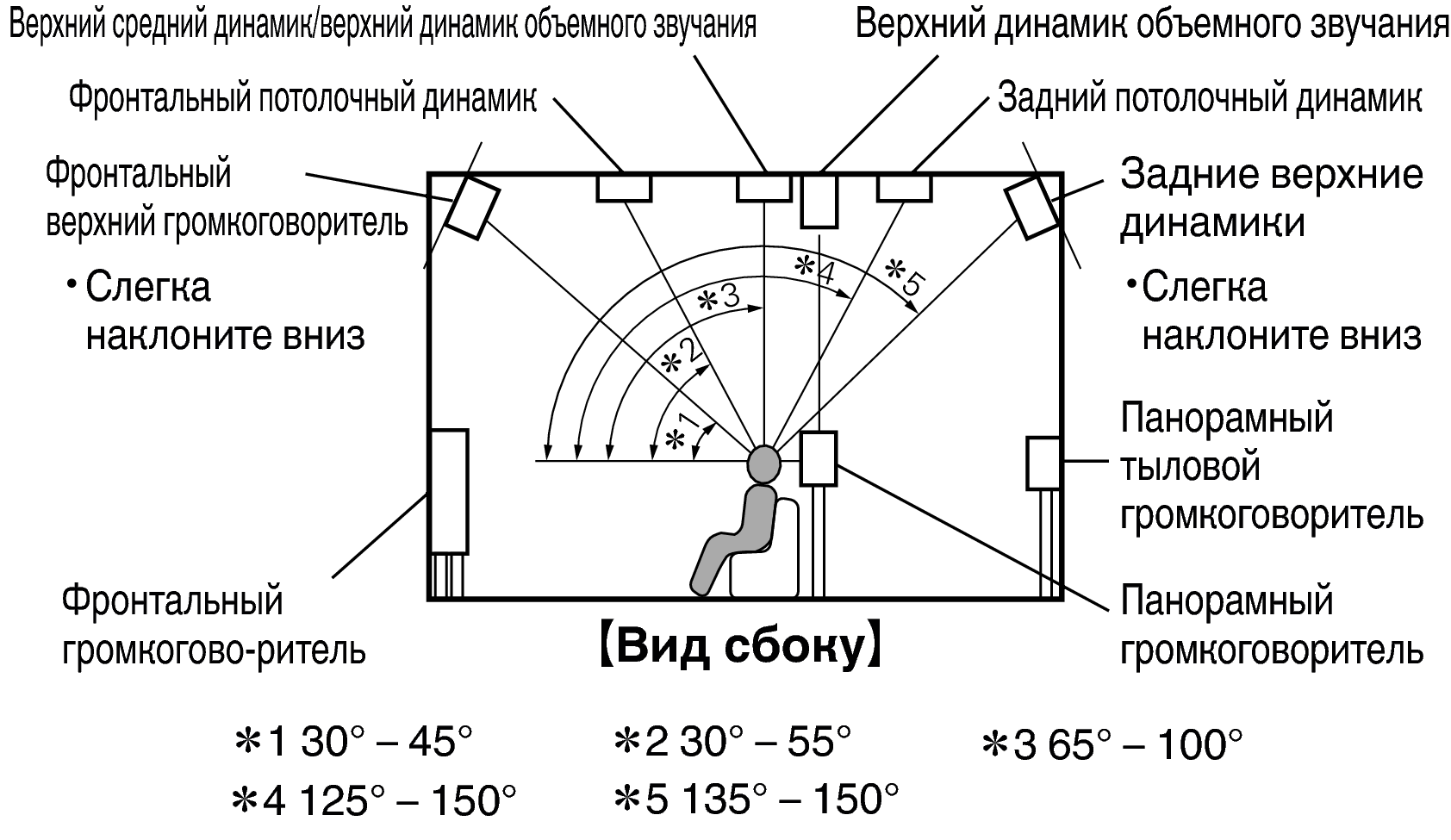 Pict SP Layout Side_X64